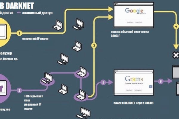 Кракен ссылка тор kr2web in