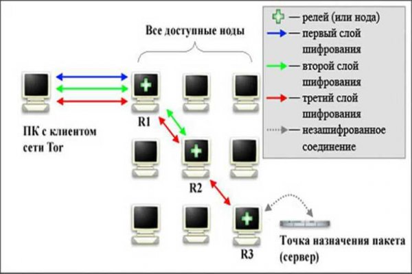 Пополнить кошелек кракен